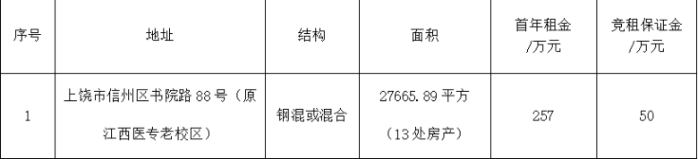 上饒市信州區(qū)書院路88號13處資產(chǎn)（原江西醫(yī)專老校區(qū)）整體招租（15年）公告